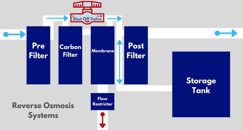 what is reverse osmosis (ro reverse osmosis)?