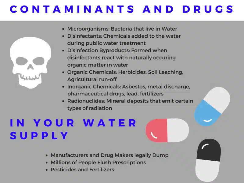 Contaminants and Drugs