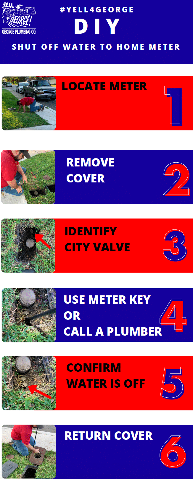 DIY – Turn Off Water at Meter*